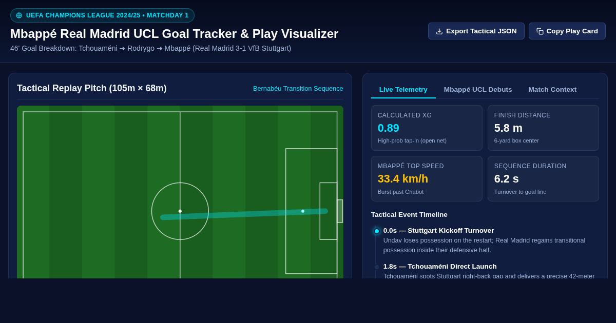 Mbappé Real Madrid UCL Goal Tracker & Play Visualizer preview