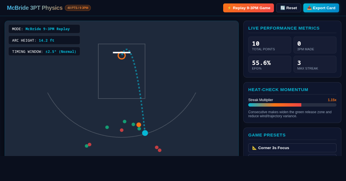 Kayla McBride 3PT Shot Heat & Physics Visualizer preview