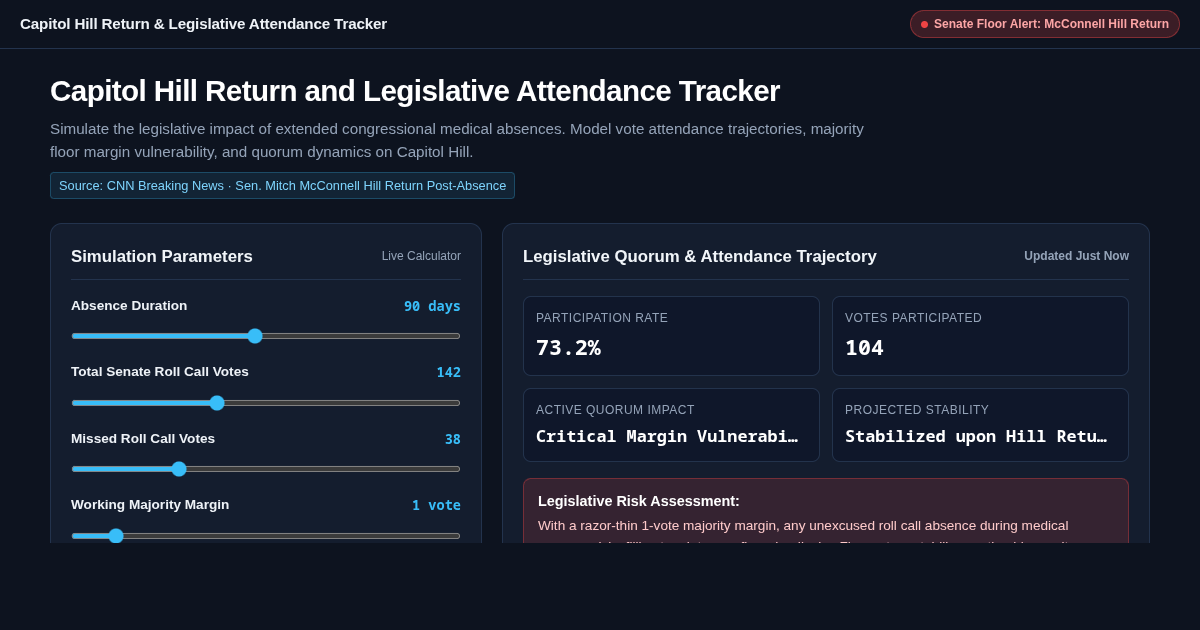 Capitol Hill Return and Legislative Attendance Tracker preview