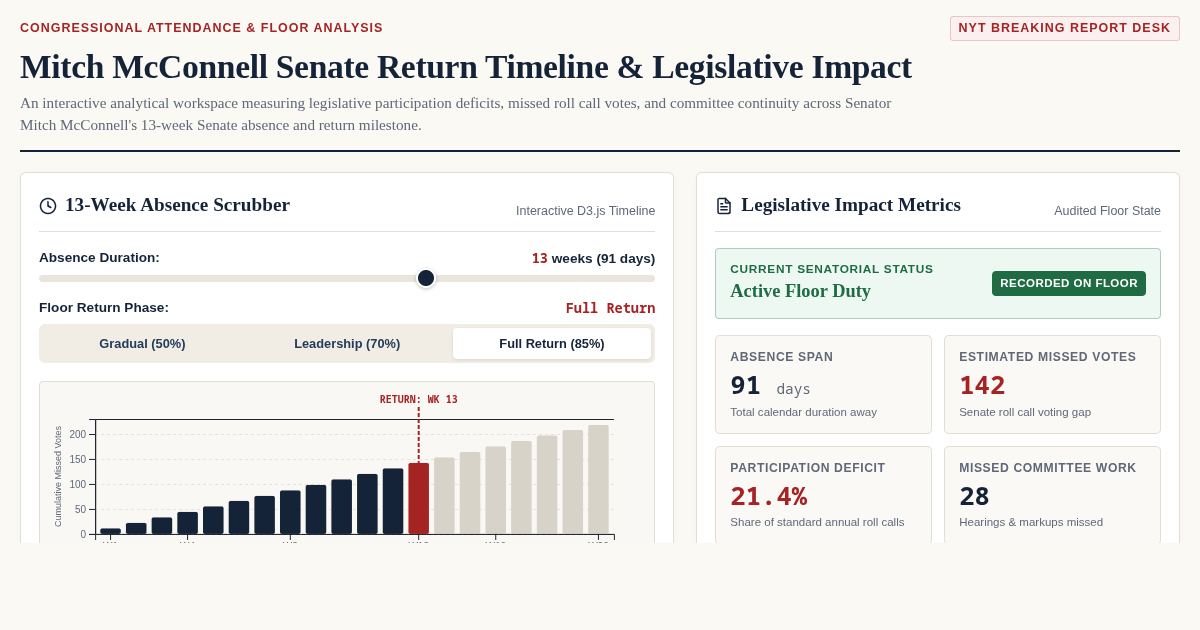 McConnell Senate Return Timeline & Legislative Impact Tool preview