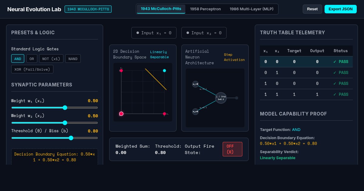 McCulloch-Pitts & Perceptron Neural Evolution Lab preview