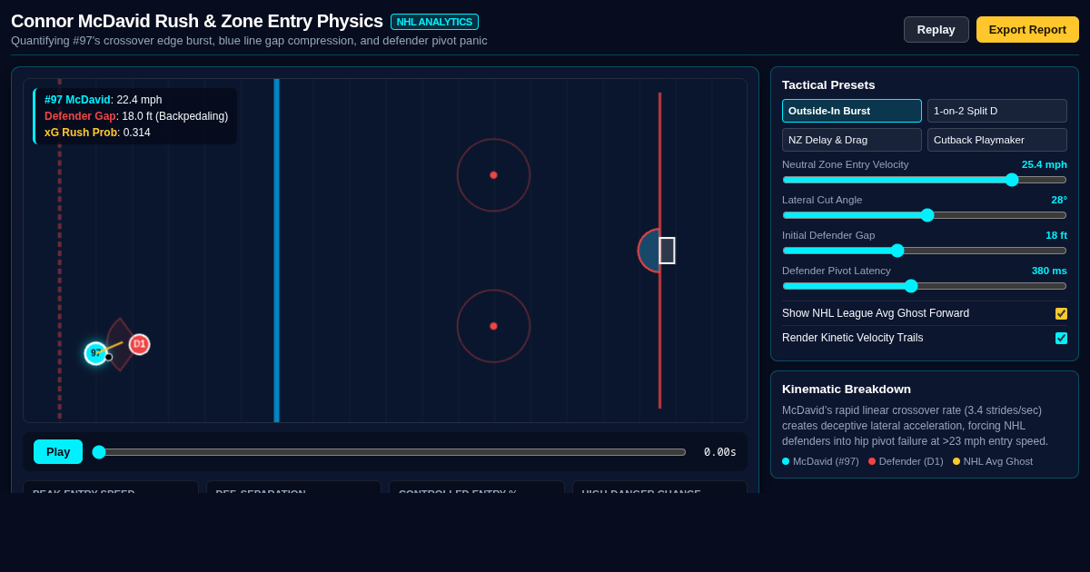 Connor McDavid Rush & Zone Entry Physics Simulator preview
