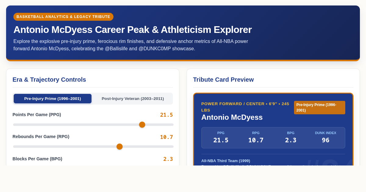 Antonio McDyess Career Peak & Athleticism Explorer preview