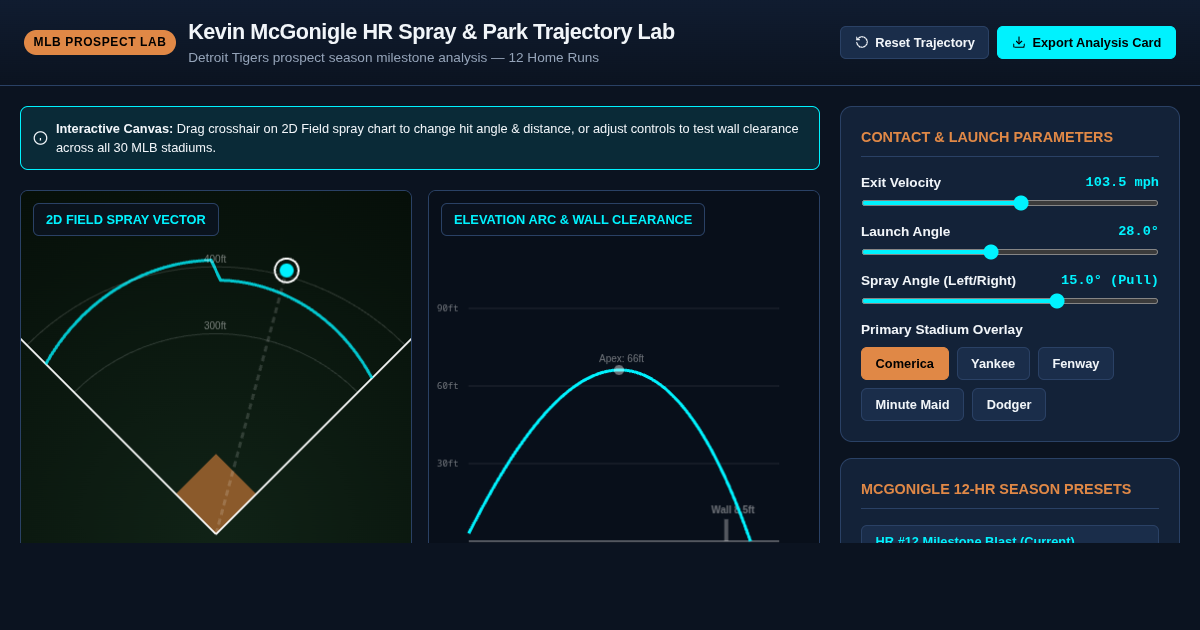 Kevin McGonigle HR Spray & Park Trajectory Lab preview