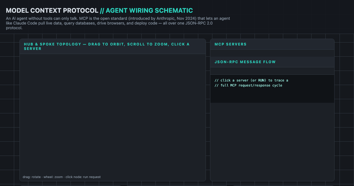 MCP: Model Context Protocol Explainer preview