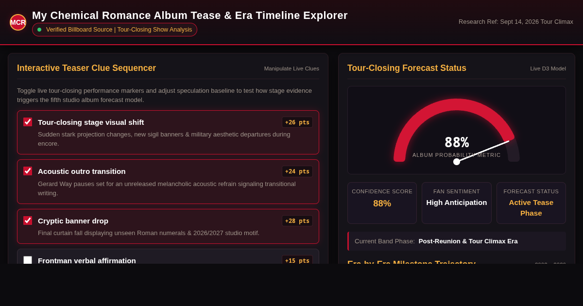 My Chemical Romance Album Tease & Era Timeline Explorer preview