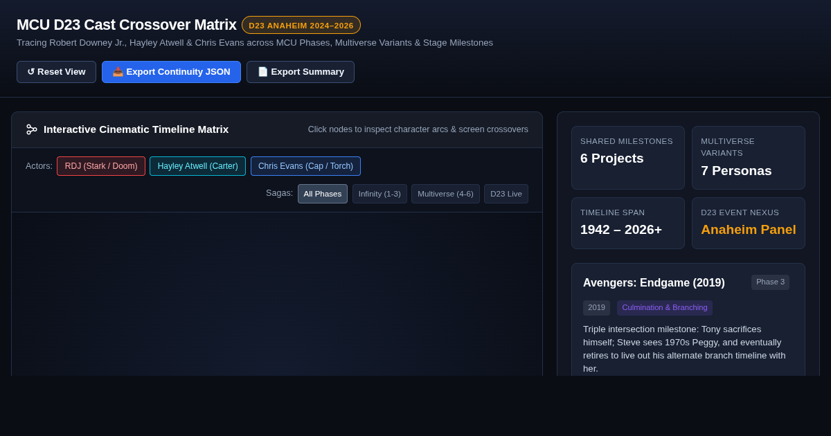 MCU D23 Cast Crossover Matrix & Timeline Explorer preview