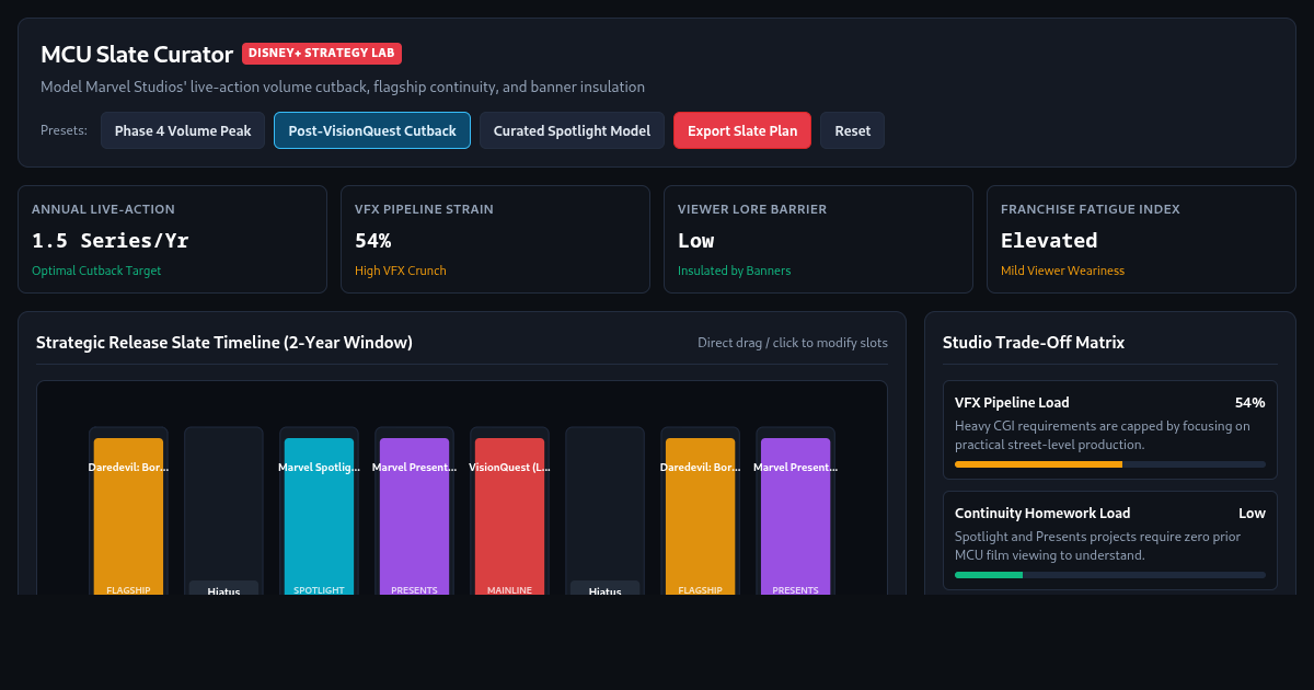 MCU Slate Curator: Disney+ Streaming Strategy Lab preview
