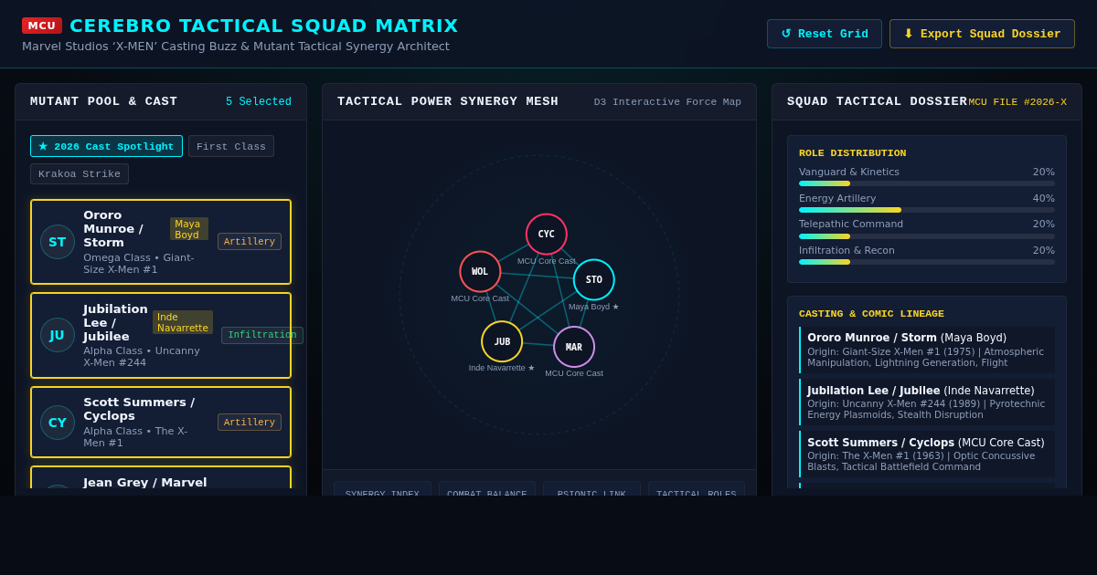 MCU X-Men Squad & Cast Lineage Matrix preview