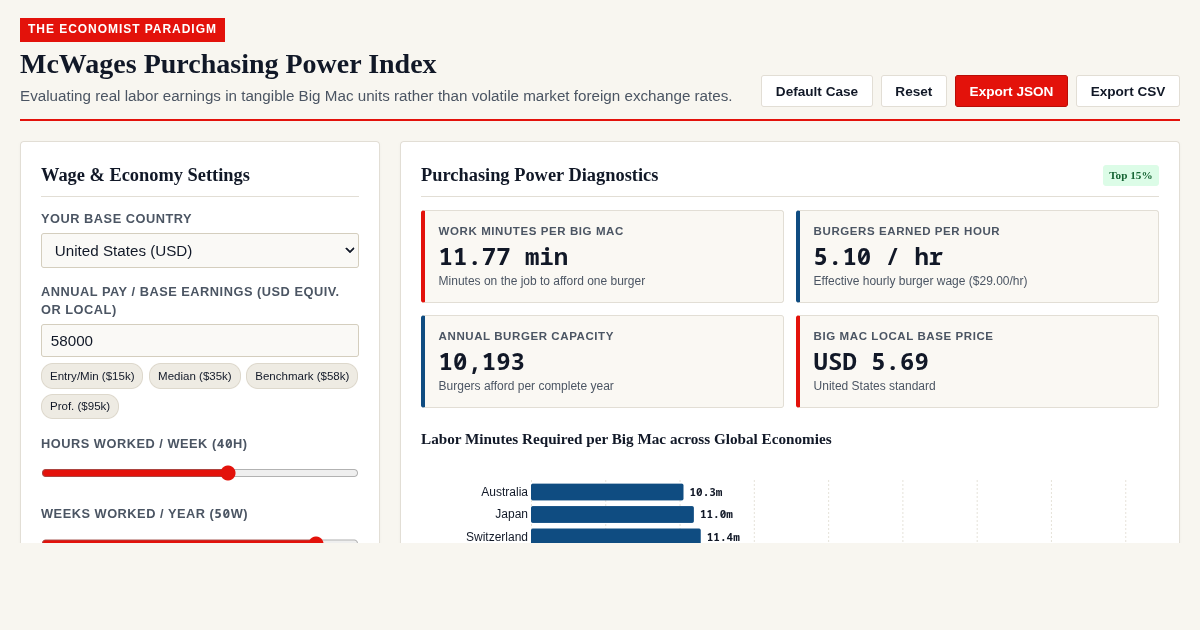 McWages Purchasing Power Index & Global Wage Analyzer preview