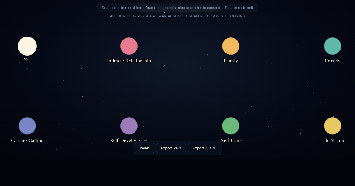 Meaning Constellation Builder preview