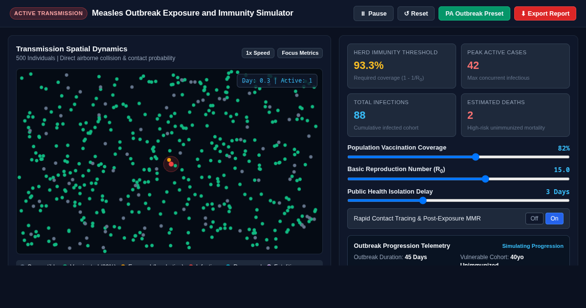 Measles Outbreak Exposure and Immunity Simulator preview