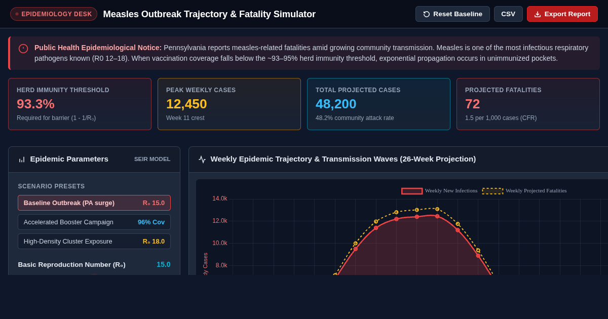 Measles Outbreak Trajectory and Case Fatality Calculator preview