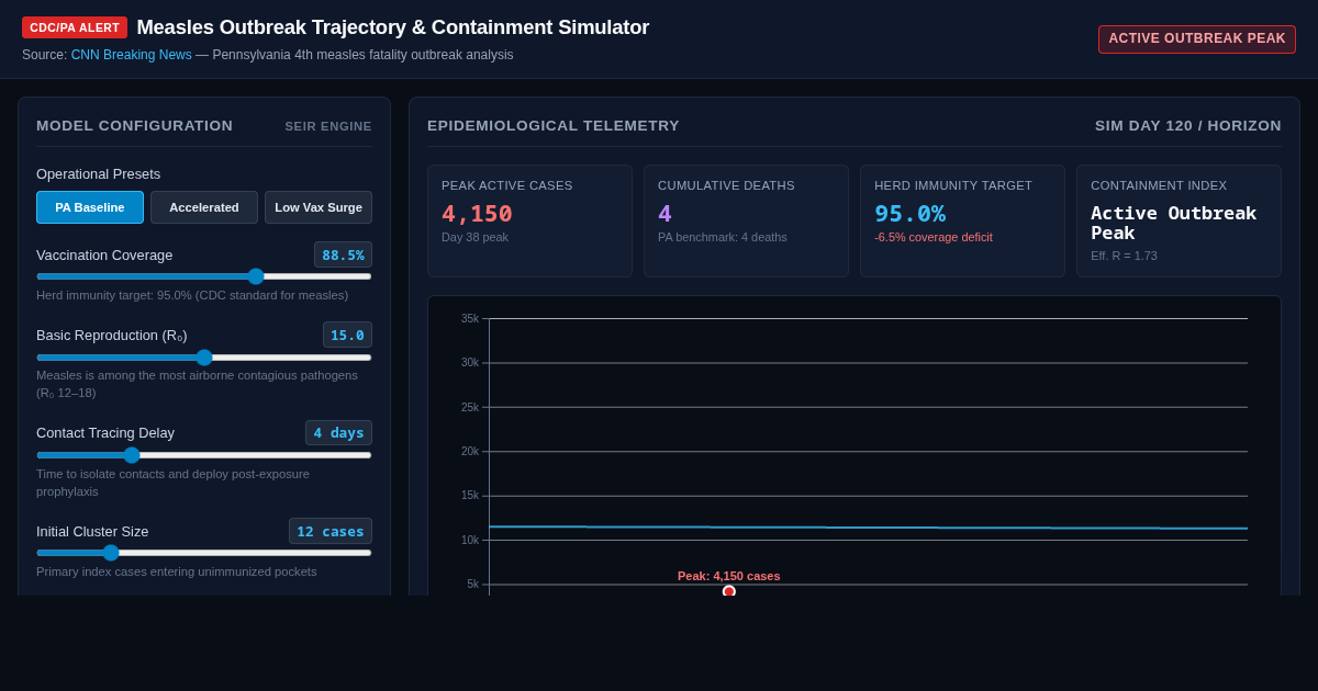 Measles Outbreak Trajectory & Containment Simulator preview