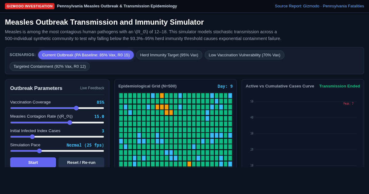Measles Outbreak Transmission and Immunity Simulator preview