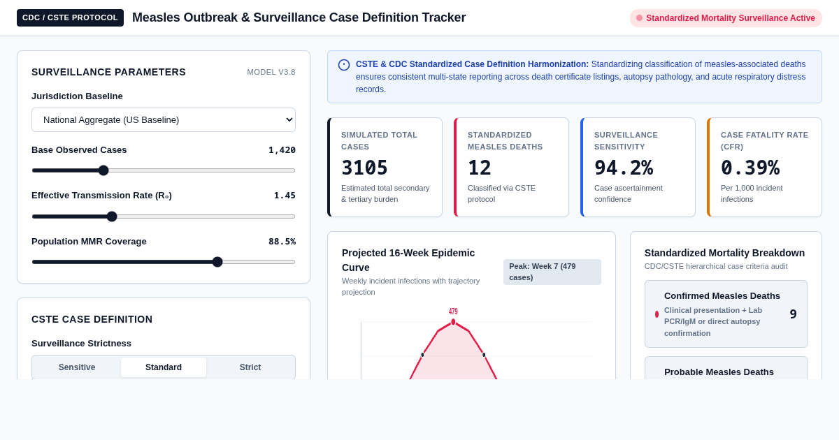 Measles Outbreak & Surveillance Case Definition Tracker preview
