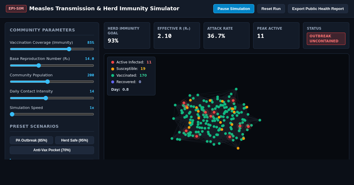 Measles Transmission and Herd Immunity Simulator preview