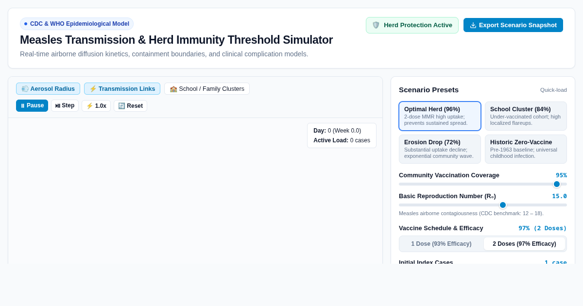 Measles Transmission & Herd Immunity Threshold Simulator preview