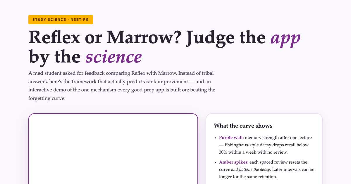 Reflex vs Marrow: How to Judge Med Prep Apps preview
