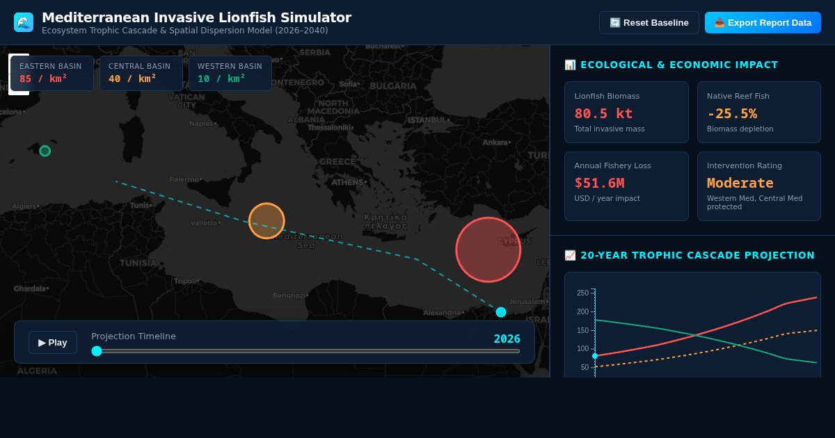 Mediterranean Invasive Lionfish Spread & Ecosystem Simulator preview