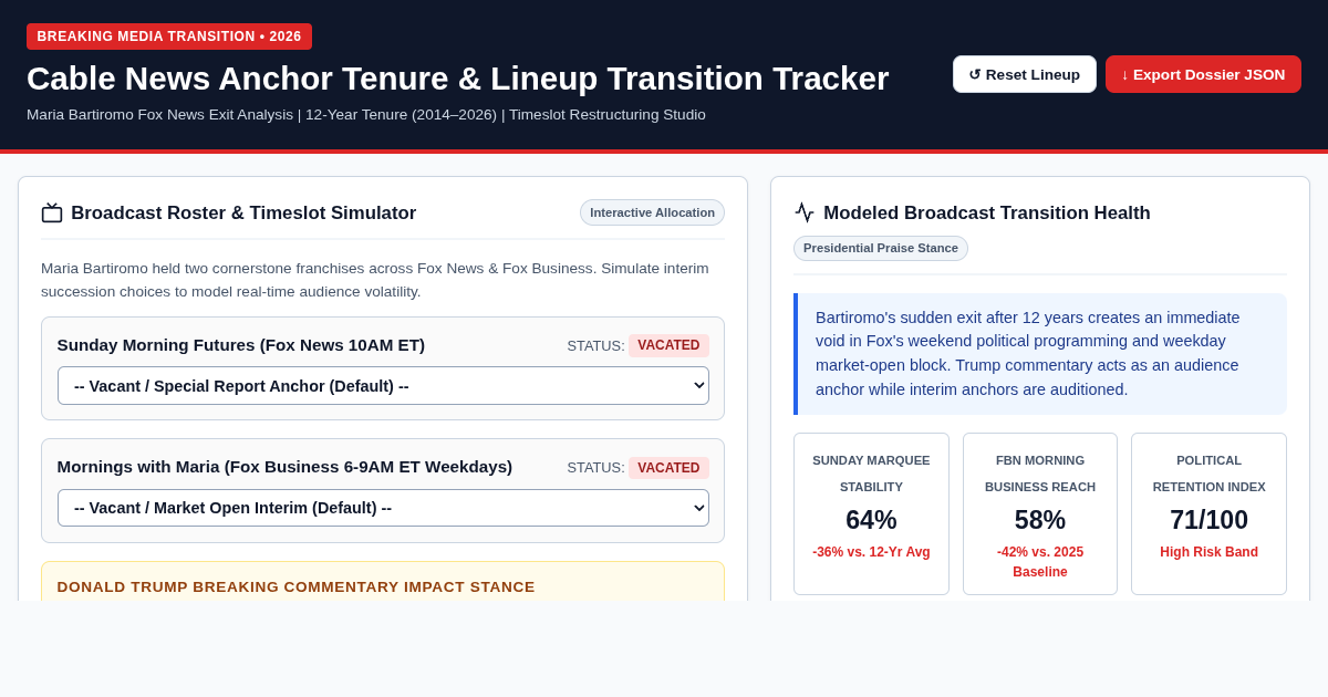 Cable News Anchor Tenure & Lineup Transition Tracker preview