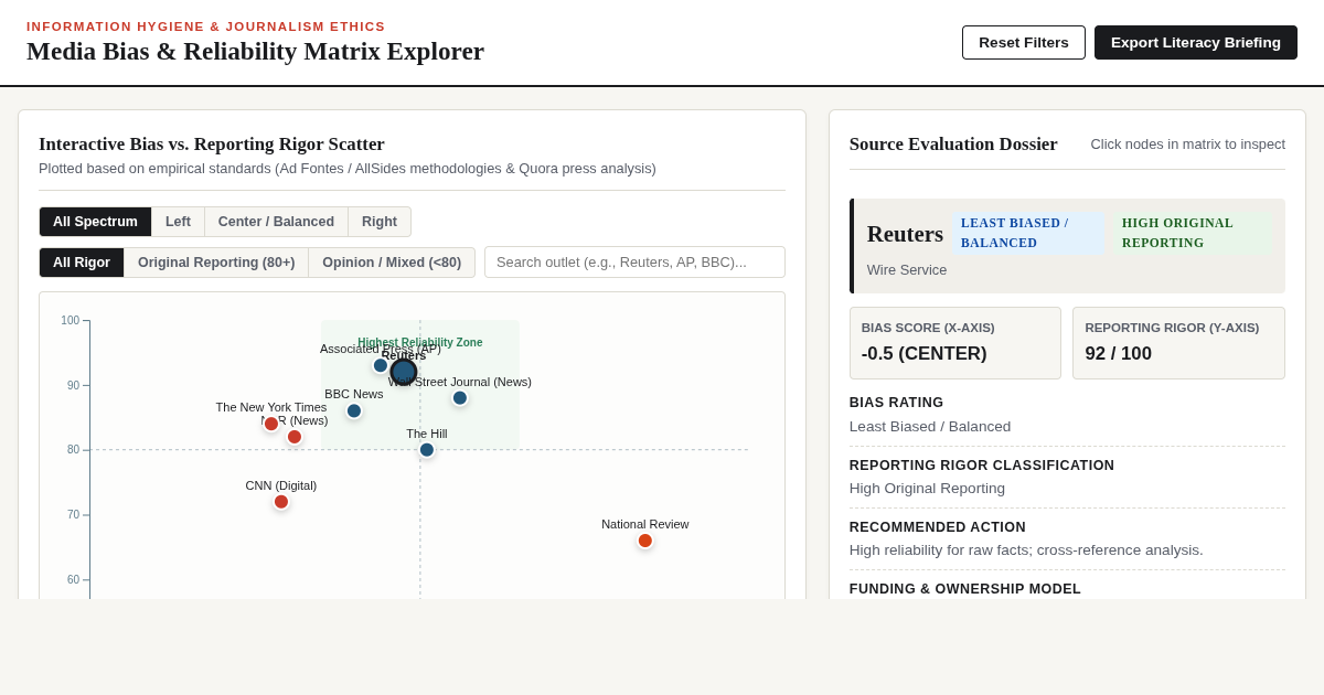 Media Bias & Reliability Matrix Explorer preview