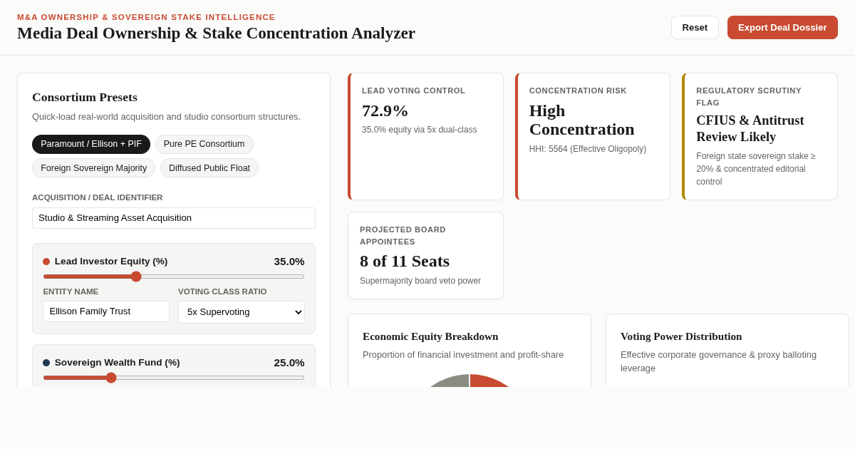 Media Deal Ownership & Stake Concentration Analyzer preview