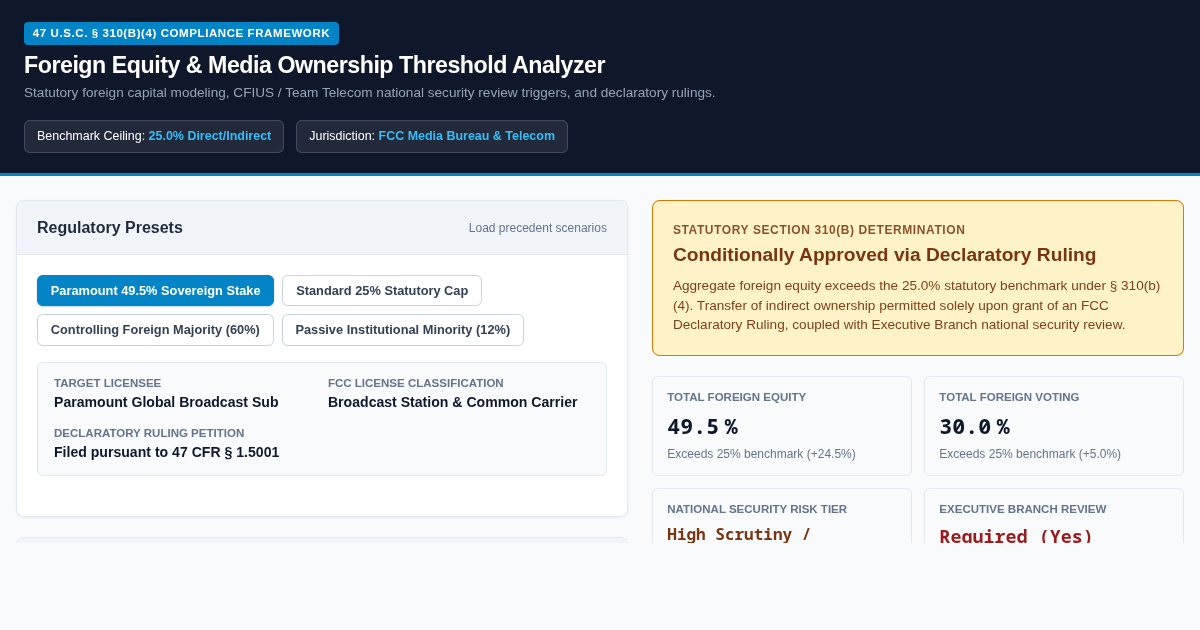 Foreign Equity & Media Ownership Threshold Analyzer | FCC Section 310(b) preview