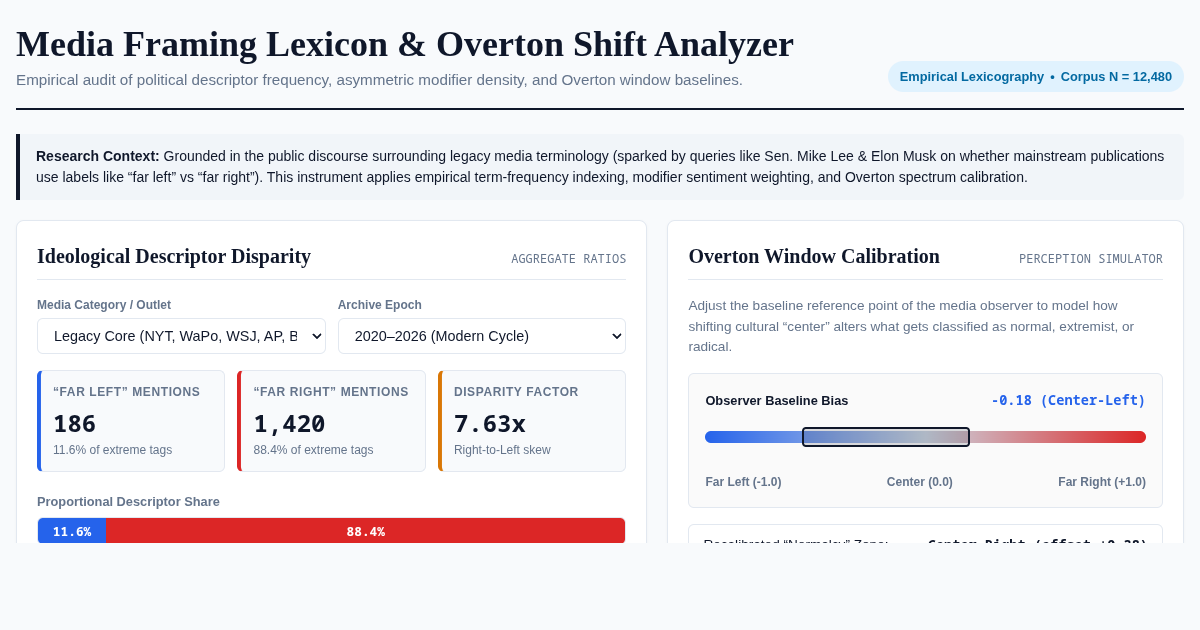 Media Framing Lexicon & Overton Shift Analyzer preview