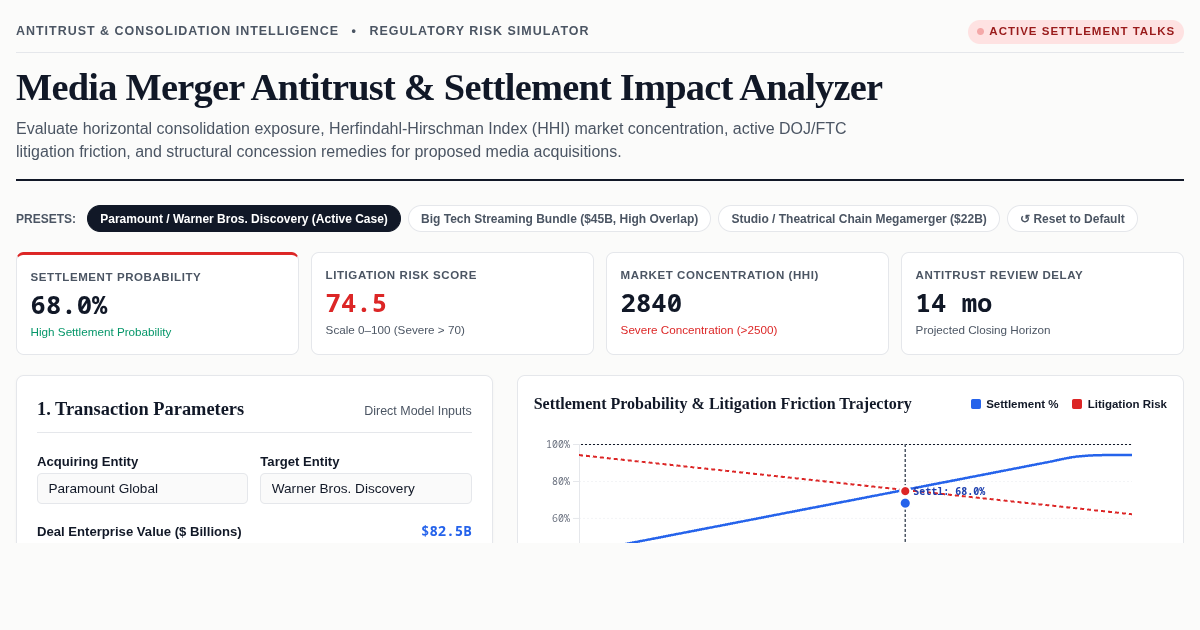 Media Merger Antitrust & Settlement Impact Analyzer preview