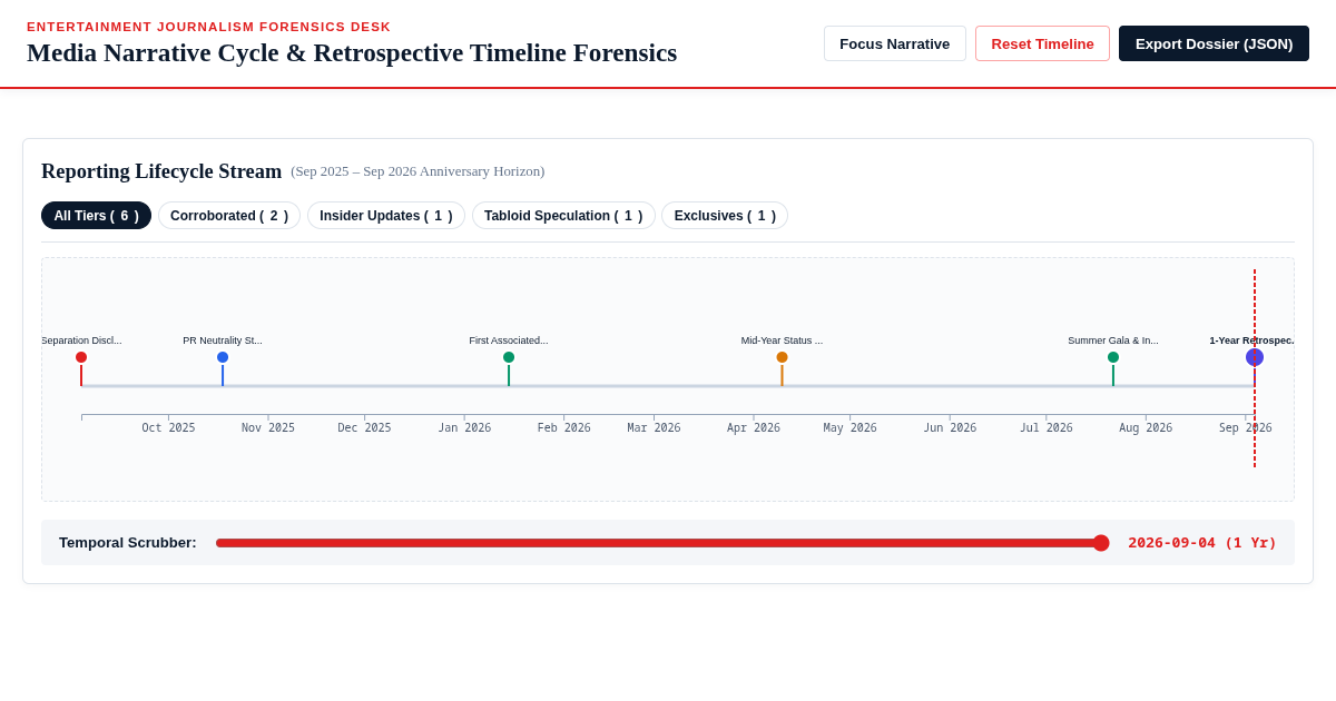 Media Narrative Cycle & Retrospective Timeline Forensics preview