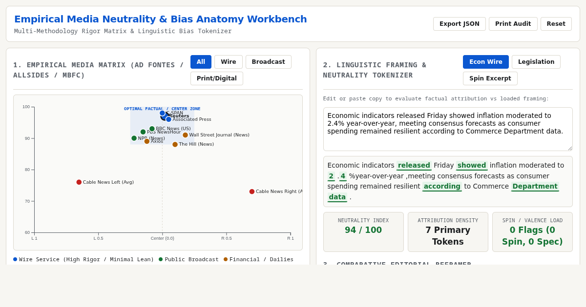 Empirical Media Neutrality & Bias Anatomy Workbench preview