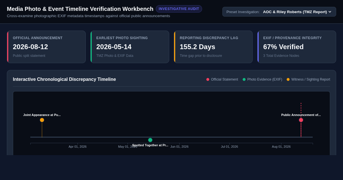 Media Photo & Event Timeline Verification Workbench preview