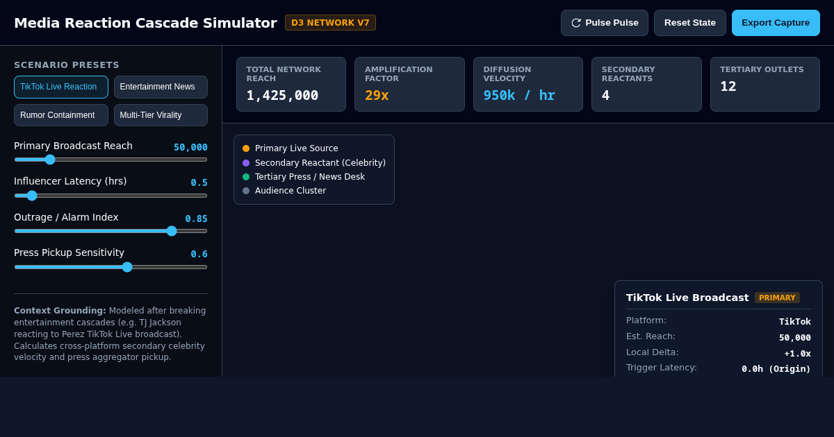 Viral Media Reaction Cascade Simulator preview
