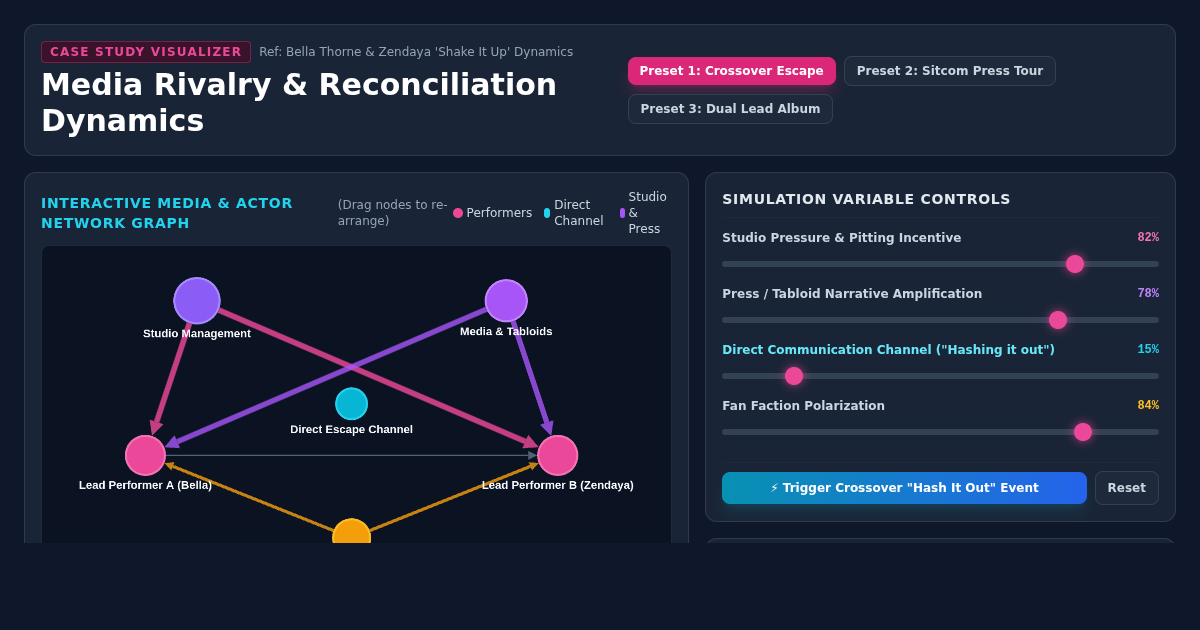 Media Rivalry & Reconciliation Dynamics Visualizer preview