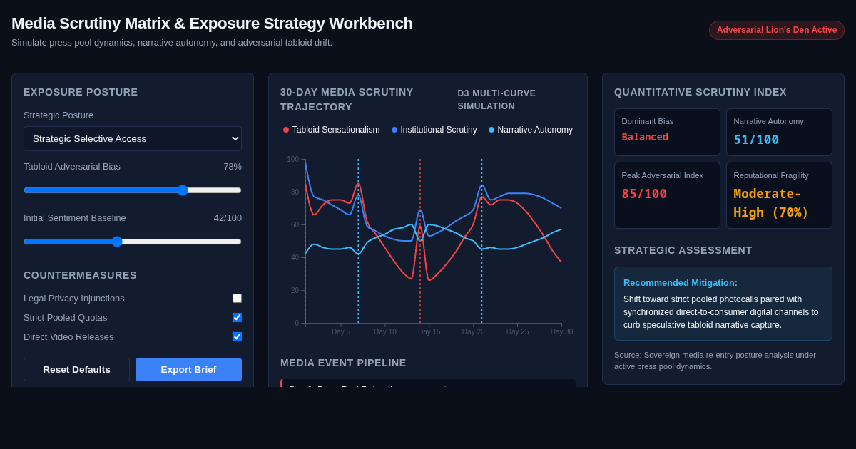 Media Scrutiny Matrix & Exposure Strategy Workbench preview