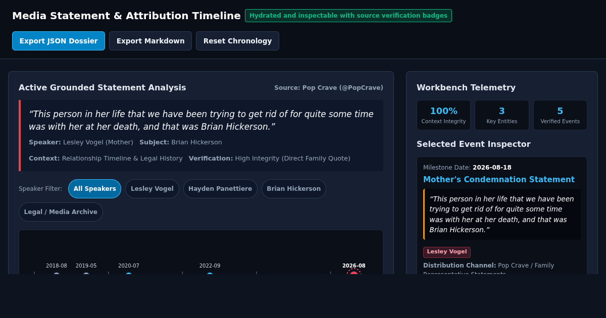 Media Statement & Attribution Timeline Workbench preview