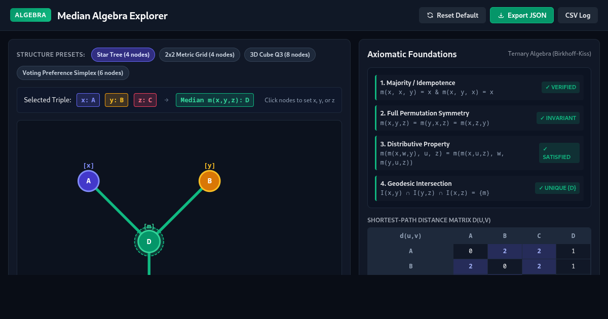 Median Algebra Explorer: Ternary Compromises & Graph Geodesics preview