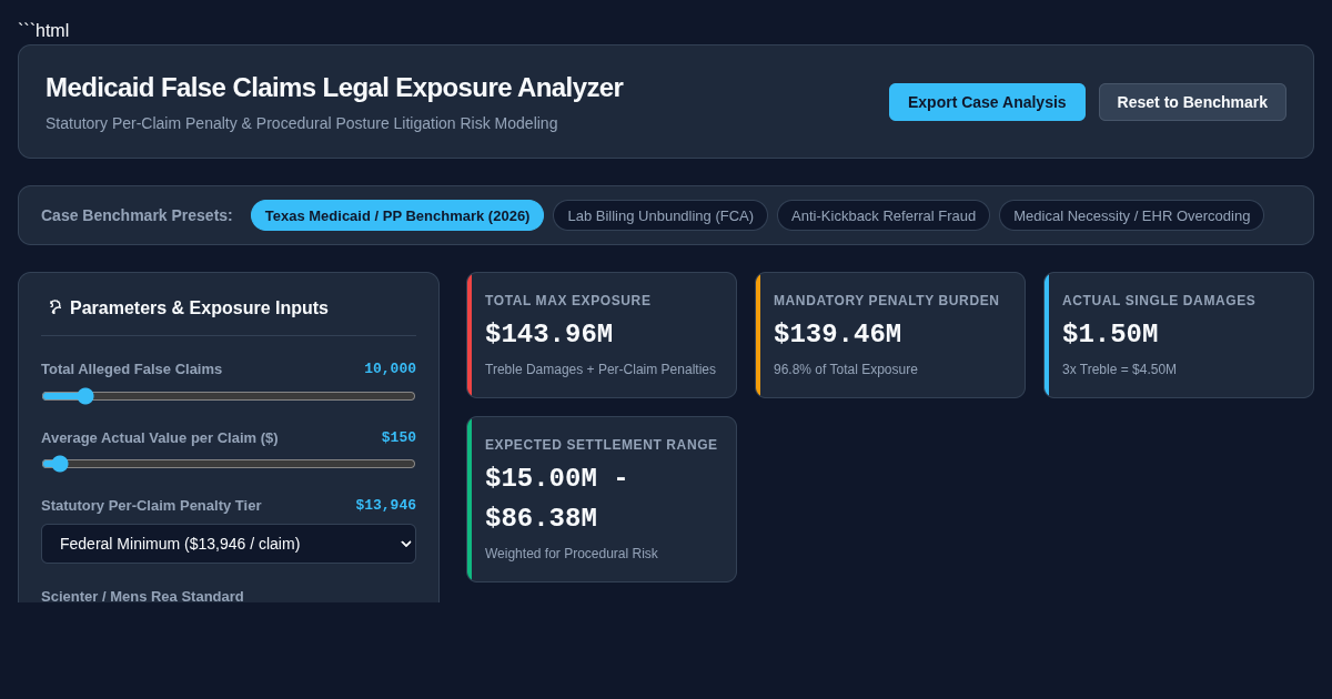 Medicaid False Claims Legal Exposure Analyzer preview