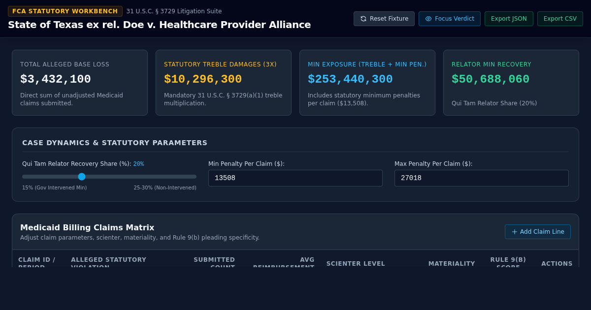 Medicaid Fraud Claim & False Claims Act Structural Analyzer preview