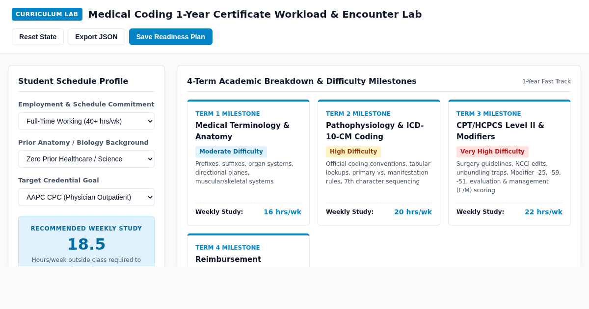 Medical Coding 1-Year Certificate Workload & Encounter Lab preview