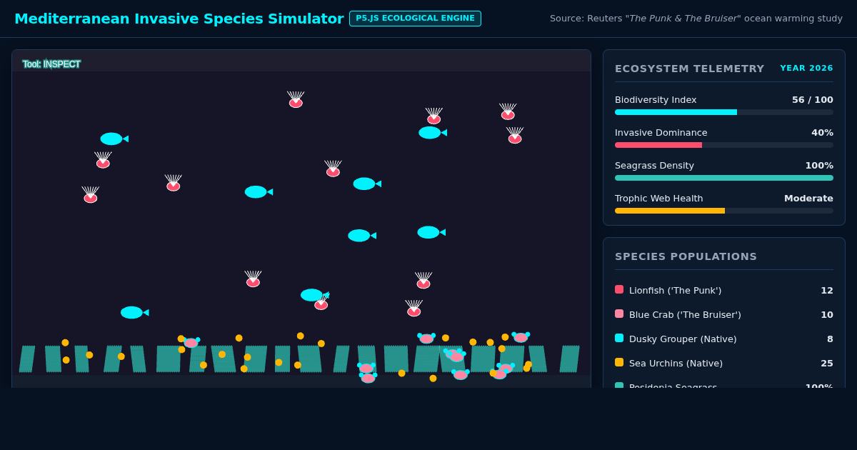 Mediterranean Invasive Species Sim: The Punk & The Bruiser preview