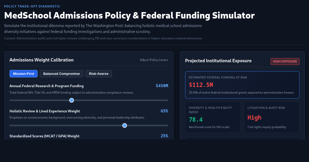 MedSchool Admissions Policy & Federal Funding Simulator preview
