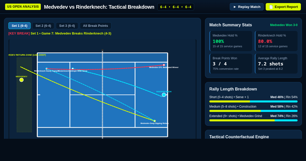 Medvedev vs Rinderknech US Open Match Flow & Court Analyzer preview