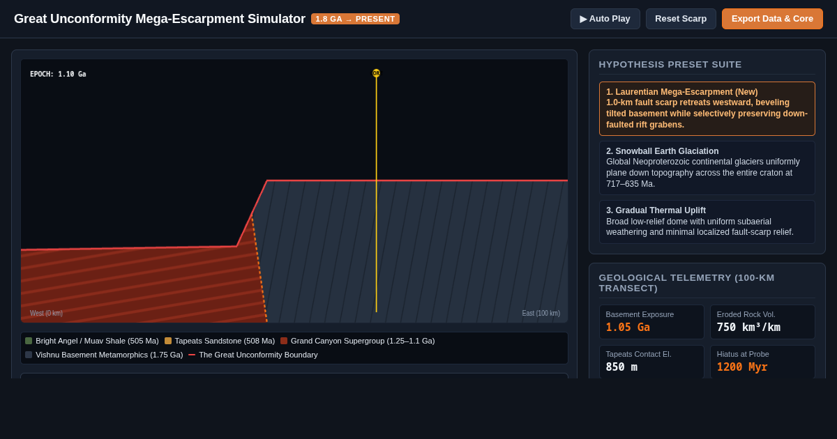 Great Unconformity Mega-Escarpment Simulator preview