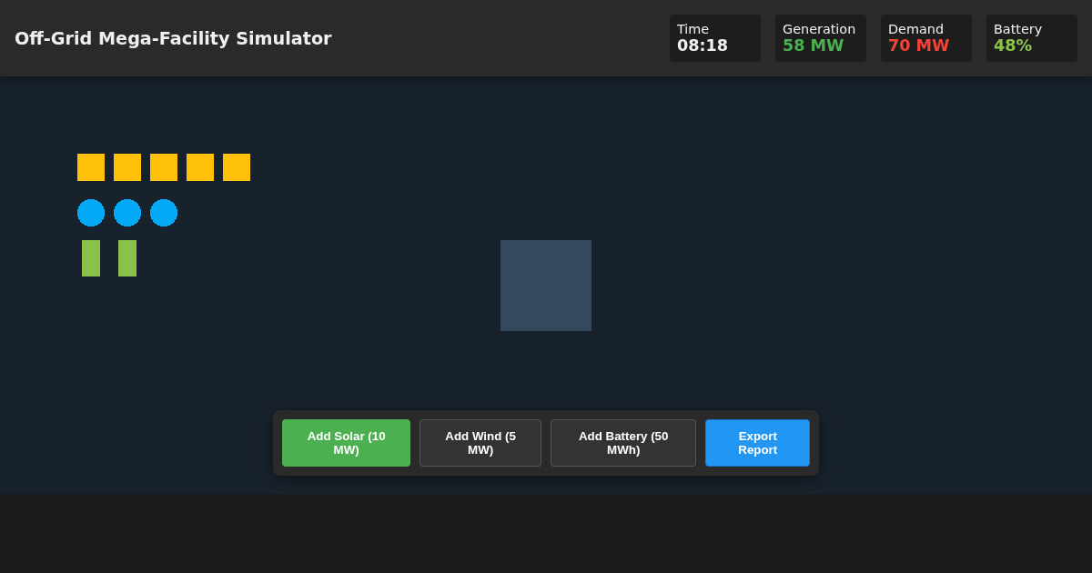 Off-Grid Mega-Facility Simulator preview