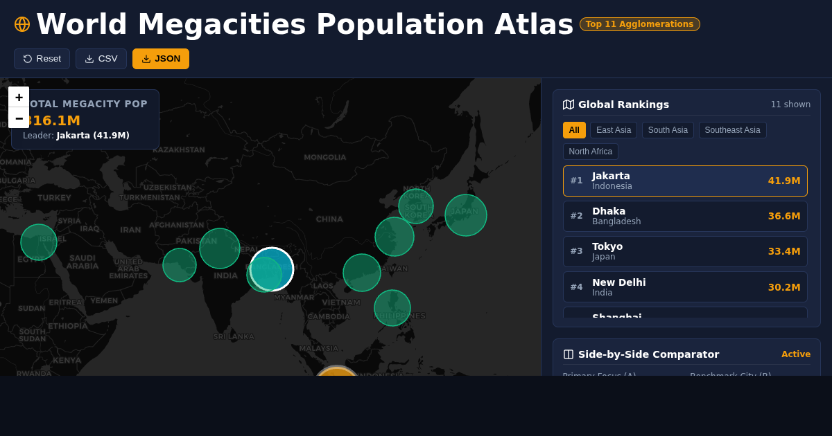 World Megacities Population Atlas preview