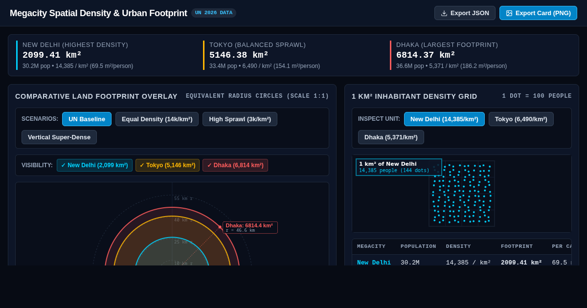 Megacity Spatial Density & Urban Footprint Analyzer preview
