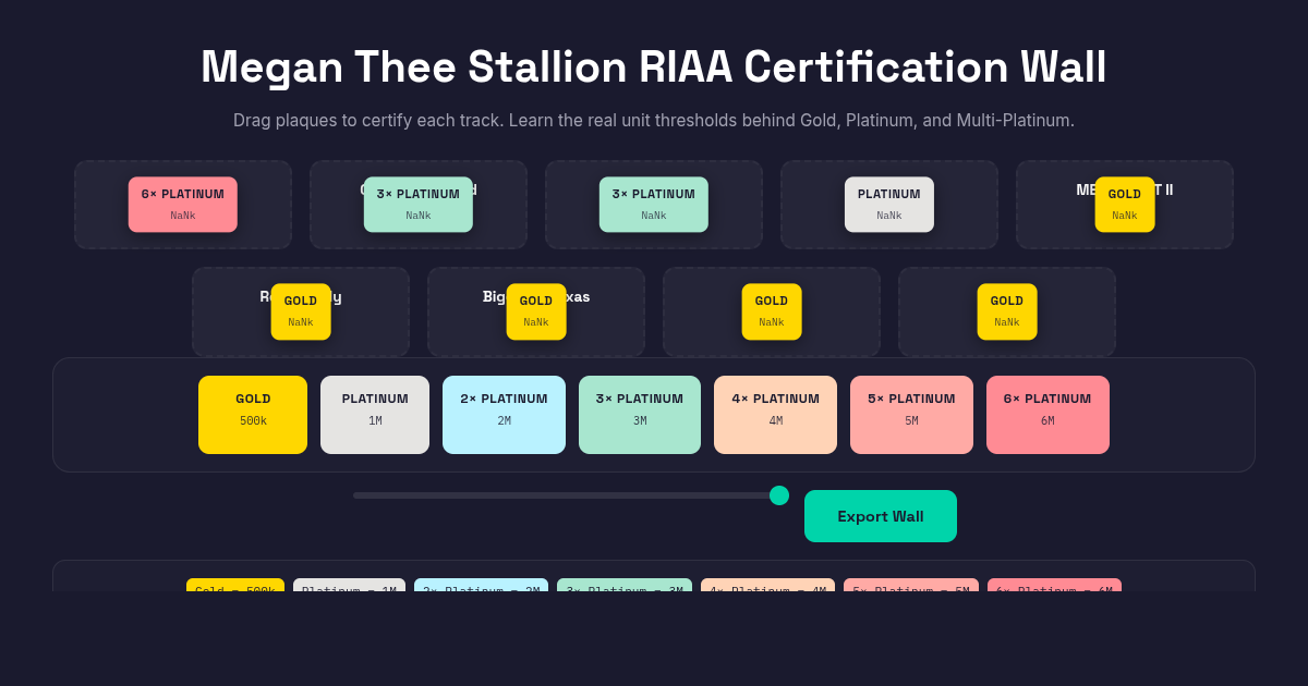 Megan Thee Stallion RIAA Certification Wall preview