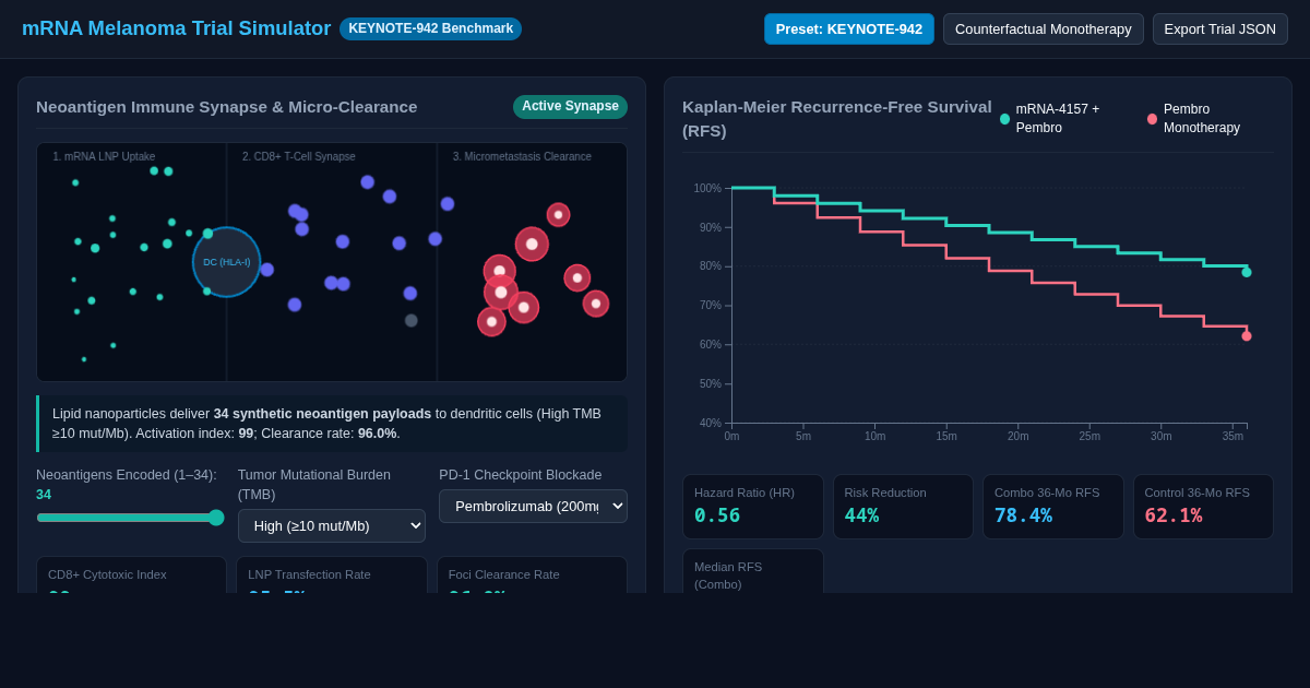 mRNA Melanoma Vaccine Recurrence Trial Simulator preview
